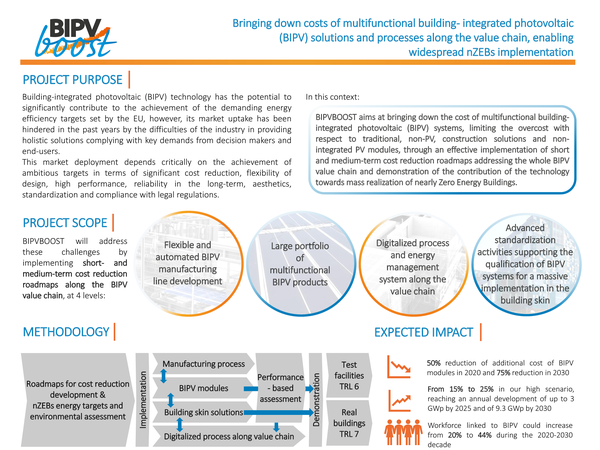 Project Poster